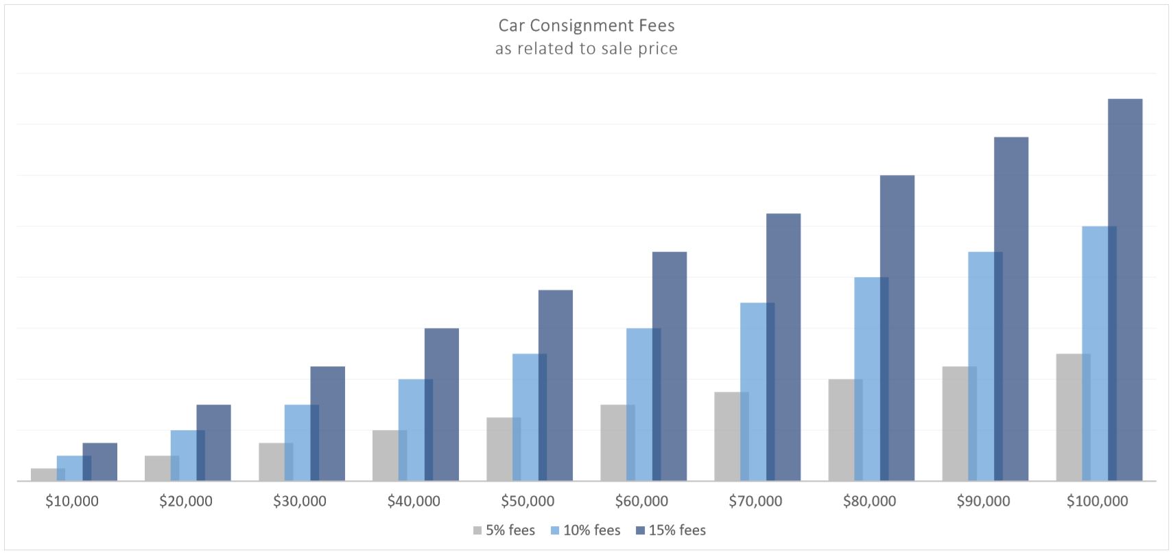 The Complete Guide to Selling a Car on Consignment Exotic Car Trader